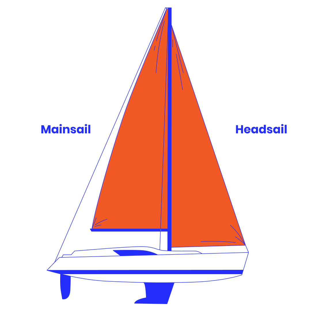 Front and Rear Sails: Jib and Mainsail