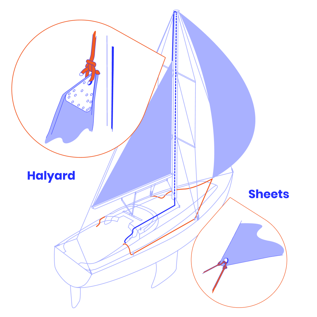 Understanding Halyards and Sheets yapp.pro