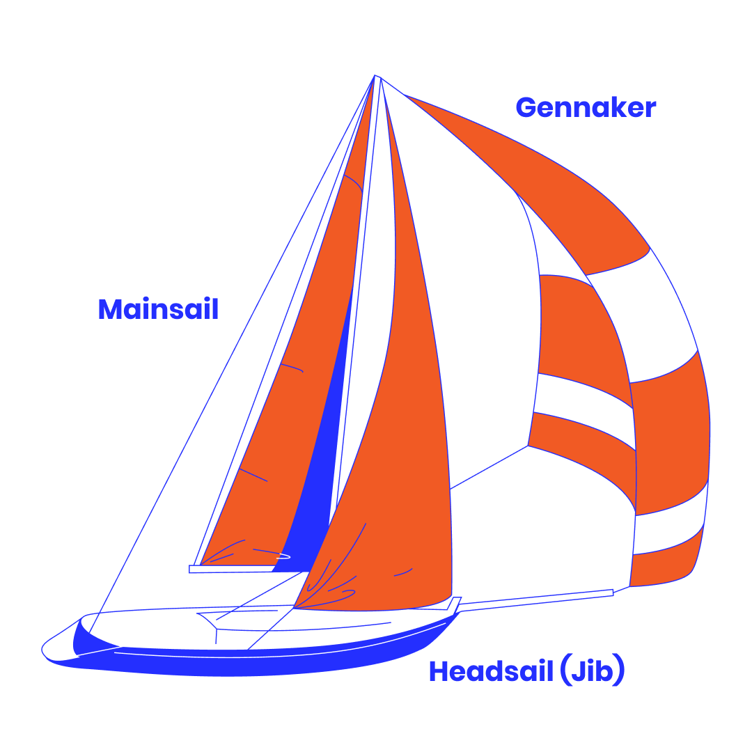 Common Sail Names and Types
