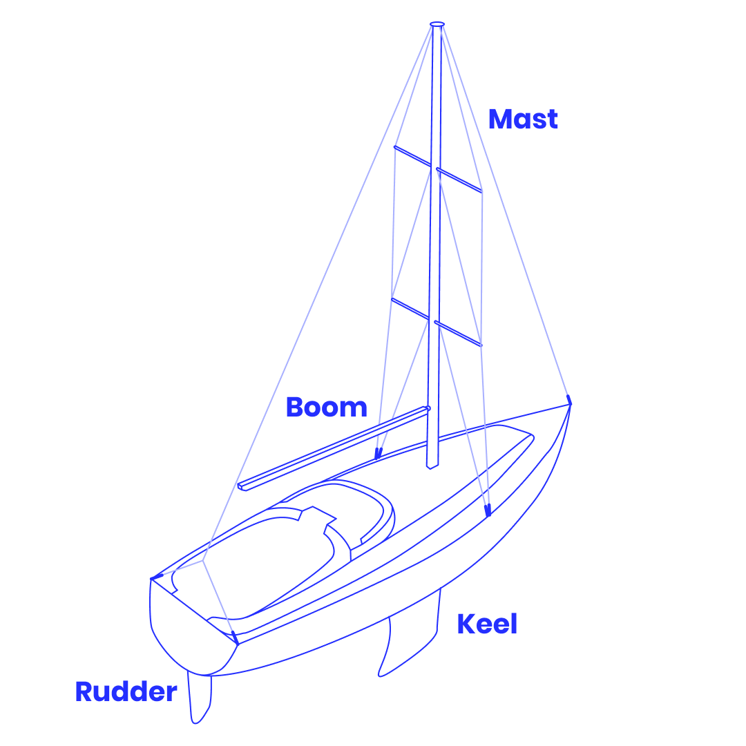 Terms Related to Sailboat Structure