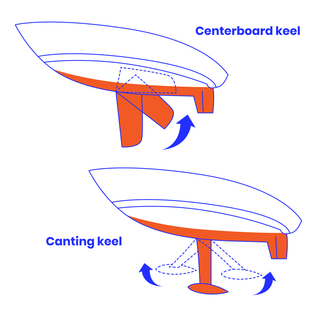 Classification of Sailboats by Keel Types