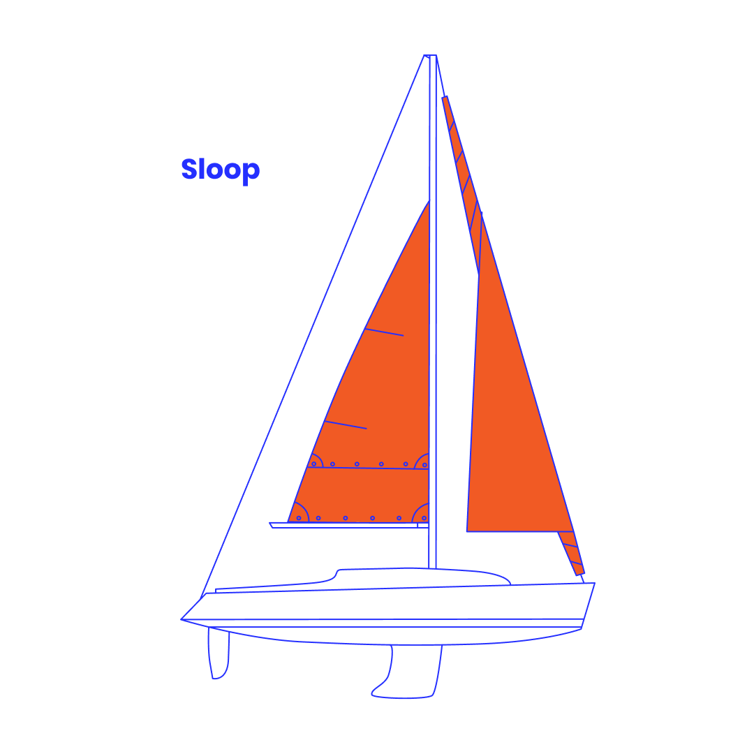 Classification of Sailboats by Sail Types