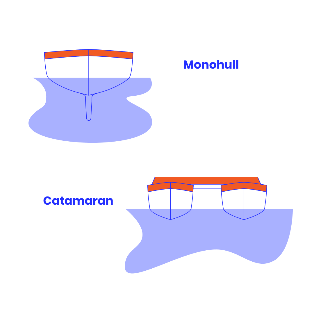 Sailboat Types Based on Hull Design