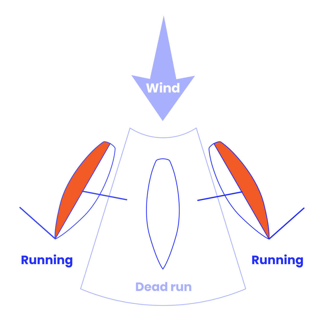 Broad Reach vs Running