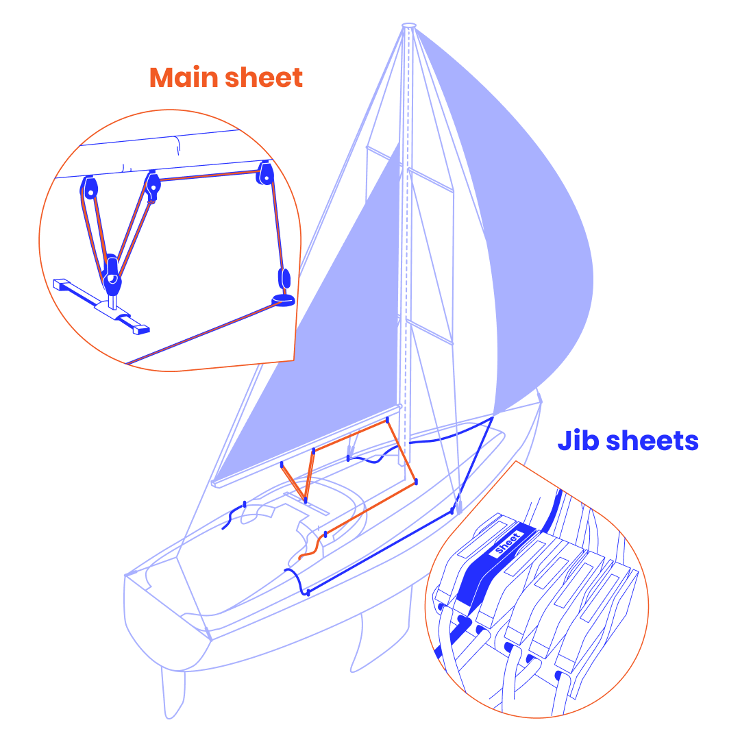 How to Sail at Broad Reach
